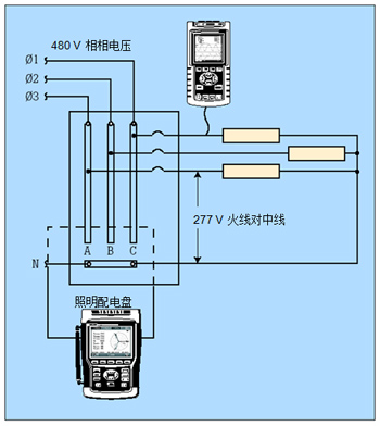 配合人工計(jì)算，單相分析儀可獨(dú)立地測(cè)量每一個(gè)鎮(zhèn)流器。三相分析器可同時(shí)測(cè)量全部三相電線，且能自動(dòng)計(jì)算。