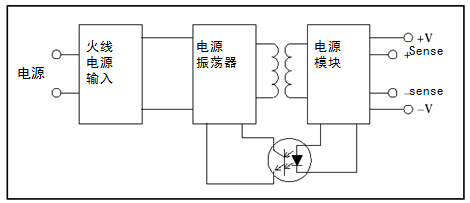 車(chē)間：使用隔離通道來(lái)排查工業(yè)交流電機(jī)驅(qū)動(dòng)器的故障